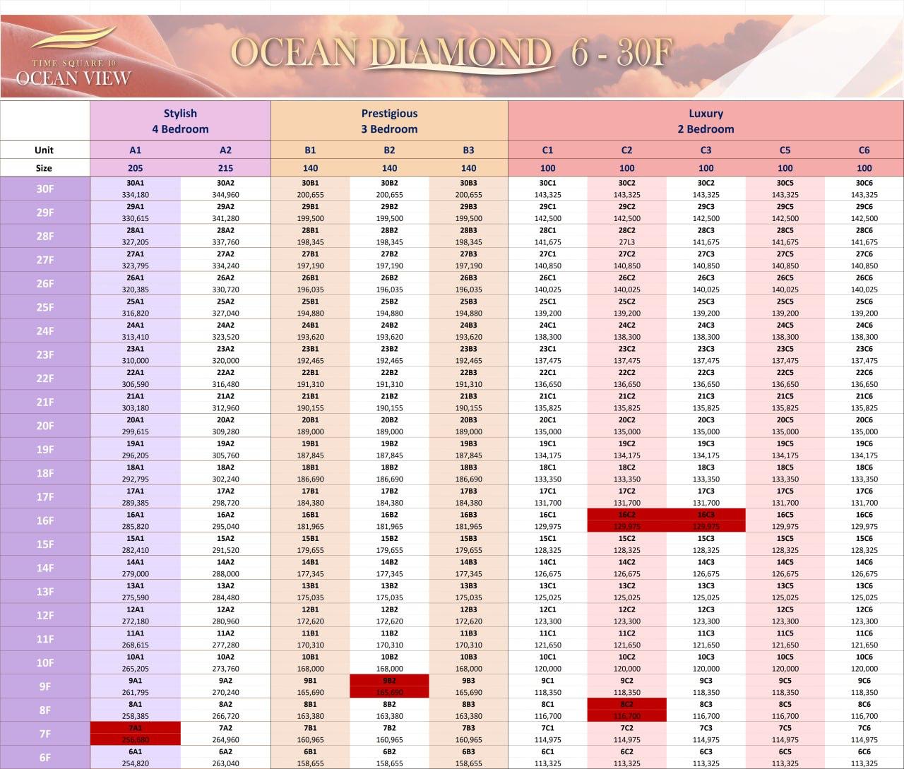 Ocean Diamond cennik