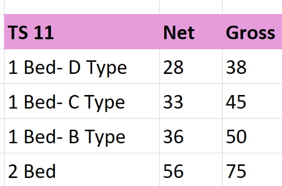 Rozmiary jednostek TS11